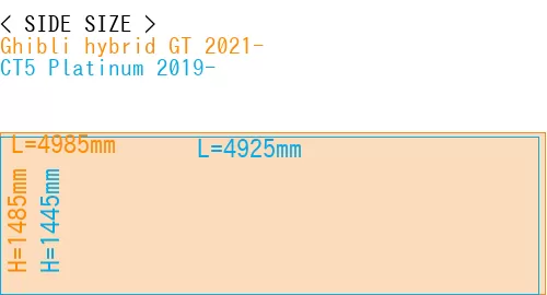 #Ghibli hybrid GT 2021- + CT5 Platinum 2019-